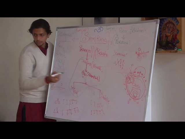 yoga teacher training in rishikesh